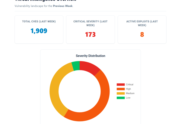 Weekly CVE report June 2026 1909 new vulnerabilities CISA KEV CVE-2026-20230 exploited