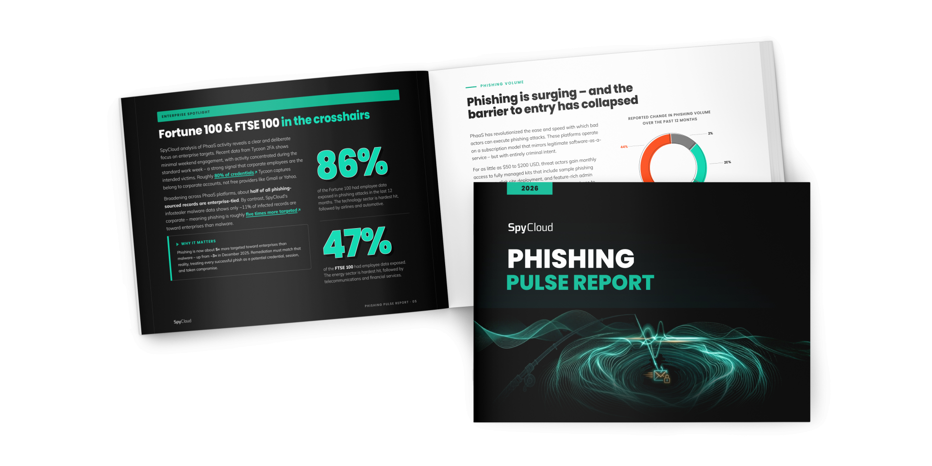 AI driven phishing surge exposes 86% of Fortune 100 firms data