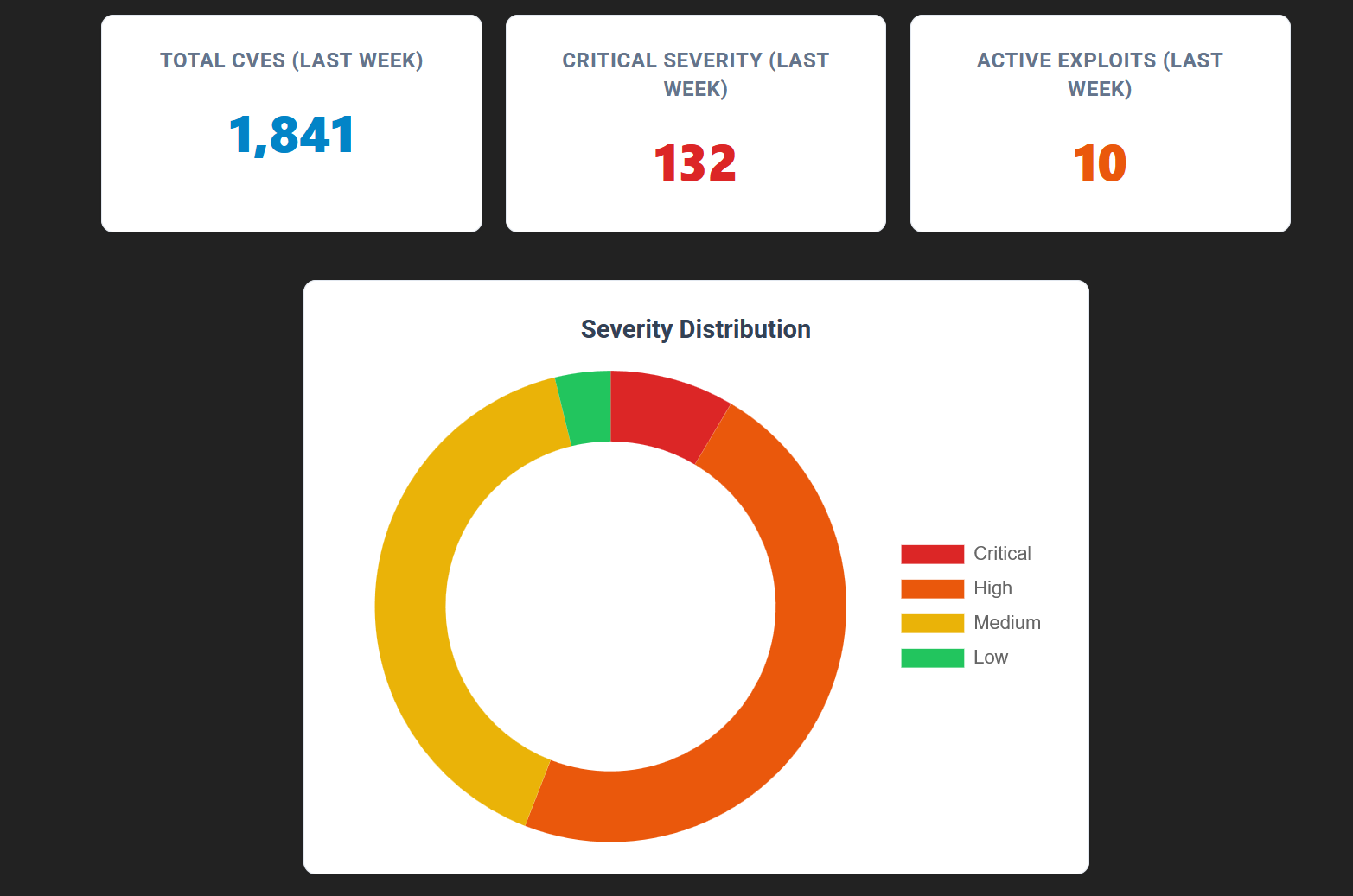 CISA warns of active exploits in Ivanti, Cisco, Oracle and Chrome