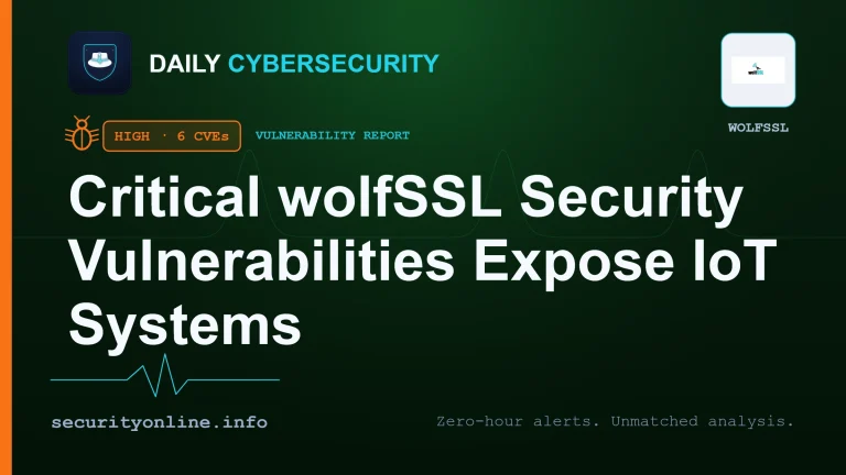 Diagram explaining wolfSSL security vulnerabilities and X.509 trust-chain bypass.