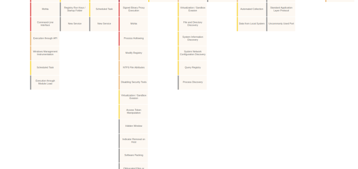 Operation STANDOFF infrastructure map showing a Russian-speaking threat group hiding C2 servers behind GitHub redirects