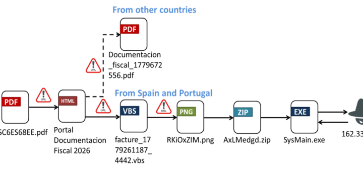Ousaban banking trojan infection chain diagram showing malware delivery methods.