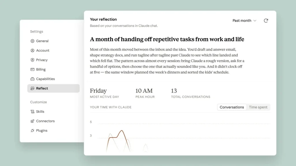 Claude Reflect dashboard interface visualizing AI usage statistics and productivity metrics.