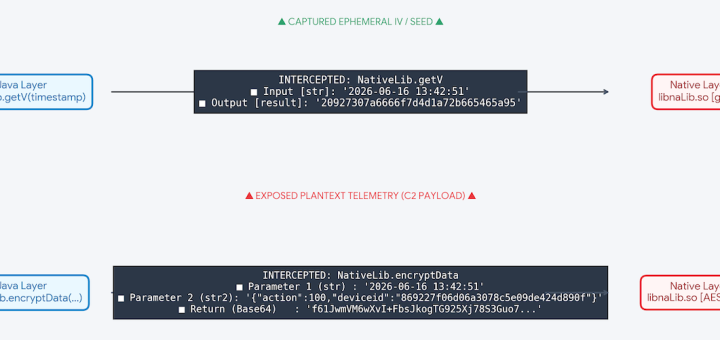 GoldPickaxe banking Trojan stealing biometric data and lock screen credentials from an Android phone