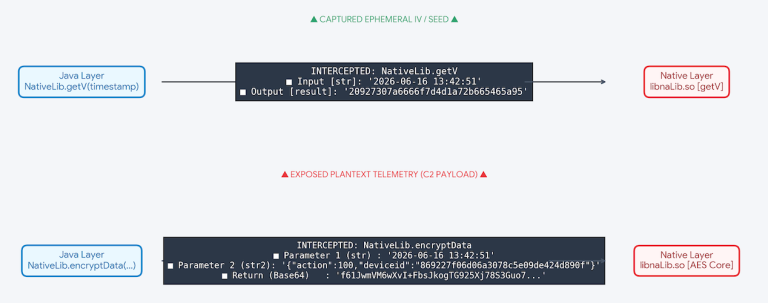 GoldPickaxe banking Trojan stealing biometric data and lock screen credentials from an Android phone