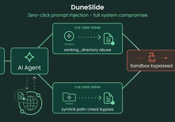 Diagram of the DuneSlide attack and Cursor IDE RCE vulnerability mechanism.