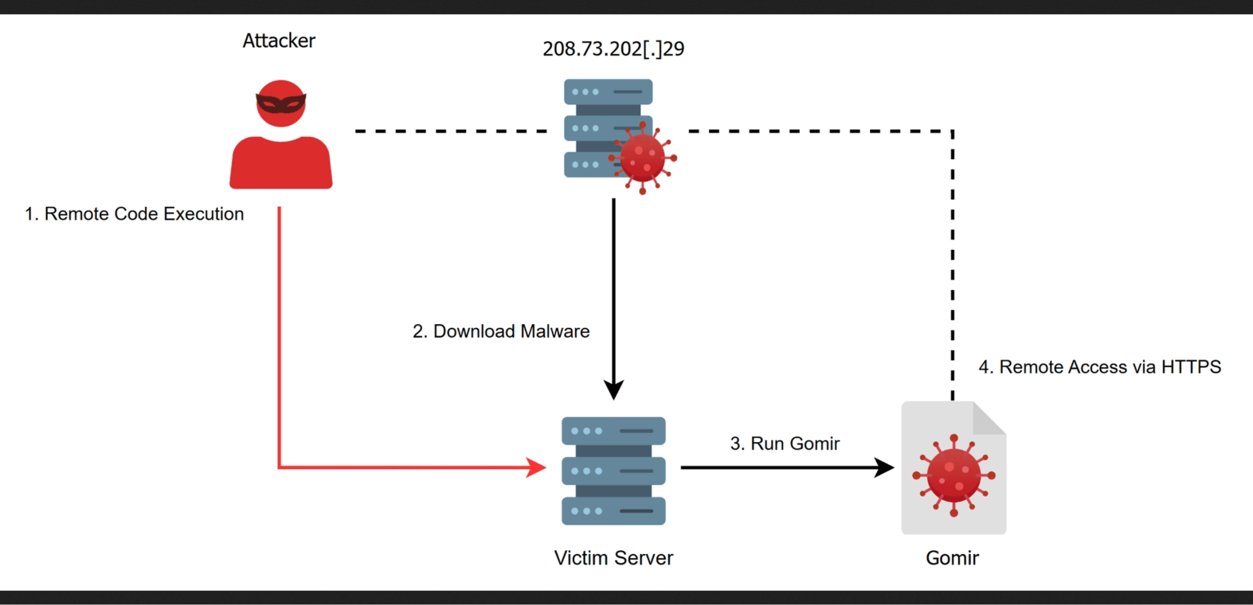 Kimsuky uses backdoors to hit South Korean groupware vendors
