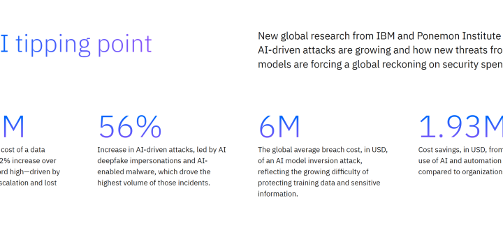 AI driven cyberattacks and data breach costs illustration