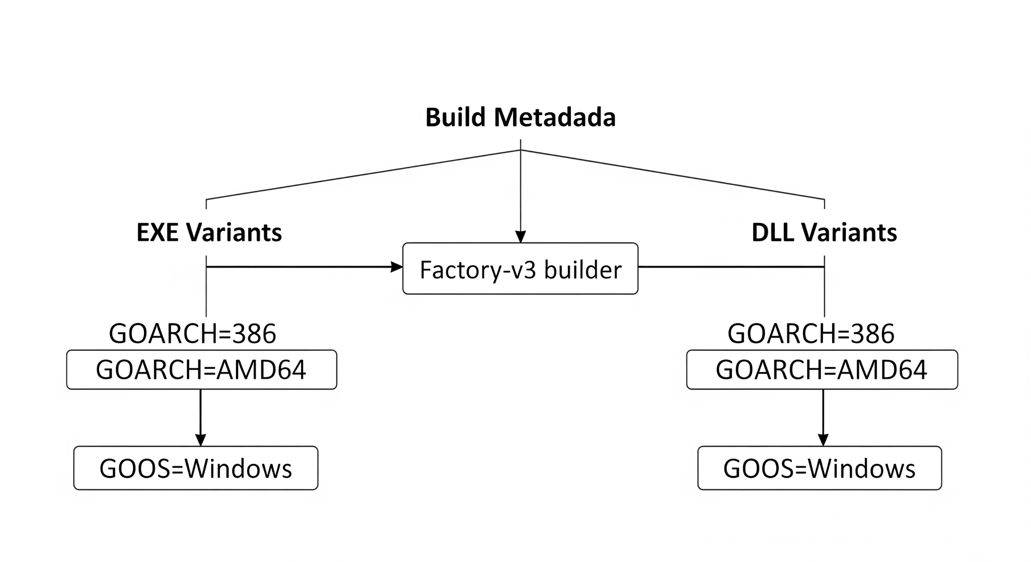 Vidar Stealer Campaign Hits US and EU Consumers via Malvertising
