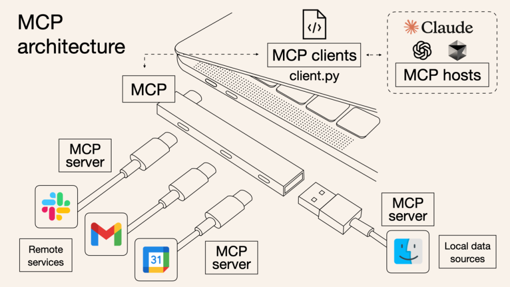 MCP protocol update transitioning to a stateless architecture with HTTP header routing