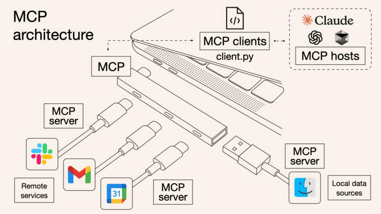MCP protocol update transitioning to a stateless architecture with HTTP header routing