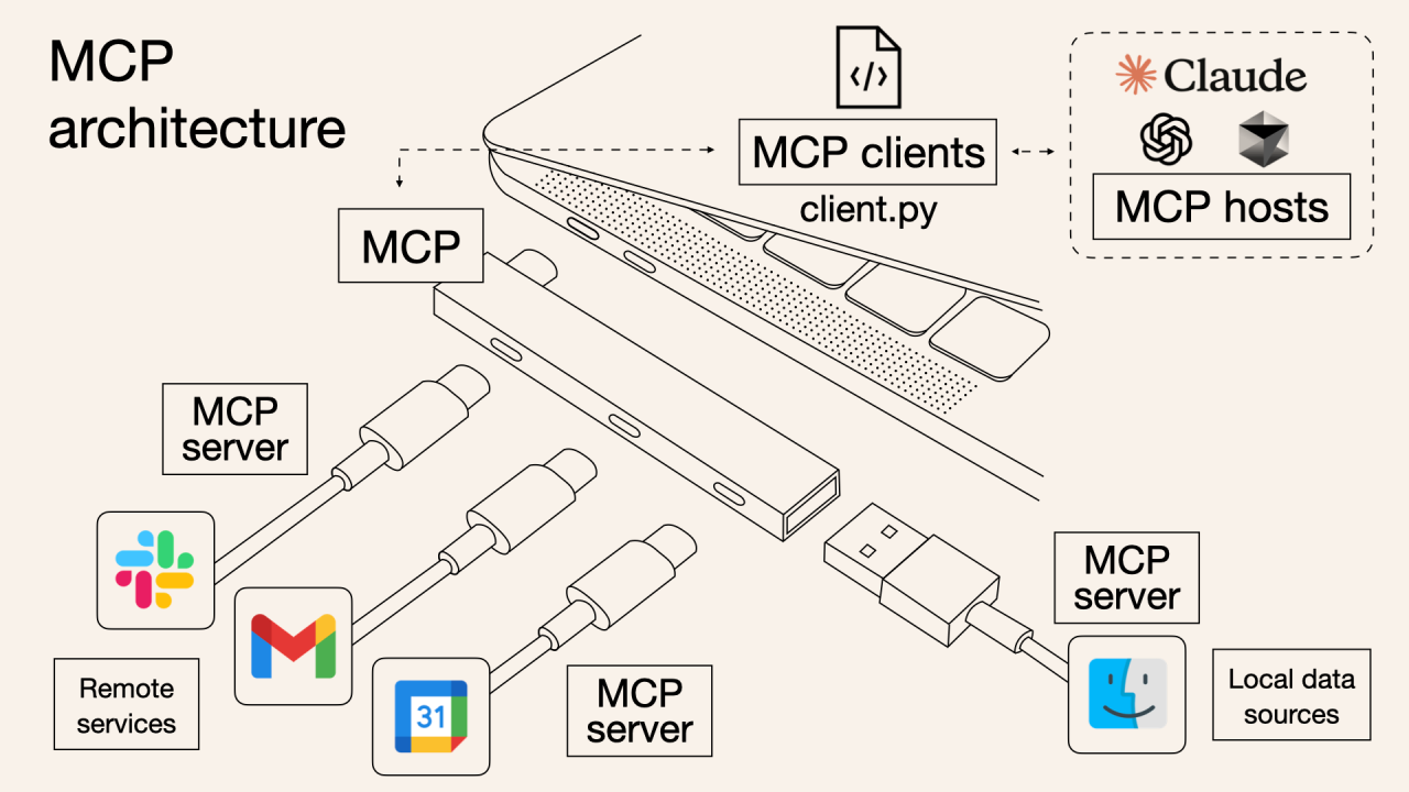 Anthropic’s MCP Goes Stateless, Adds Security and Speed