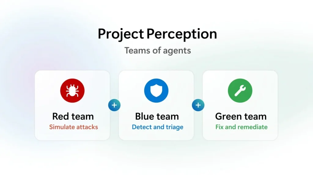 Microsoft Project Perception agentic security system with red, blue, and green AI team agents, a security context layer, and actuators for the AI era