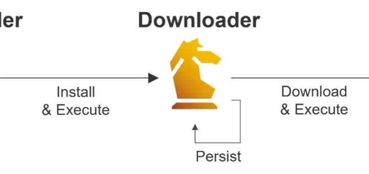 ValleyRAT malware email campaign delivering DLL sideloading payload to Japanese and Chinese users