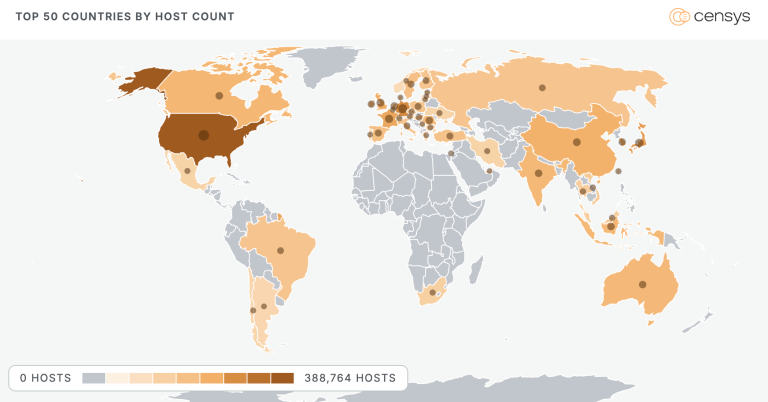 WordPress outdated PHP end-of-life security risk chart showing plugin and PHP version gaps
