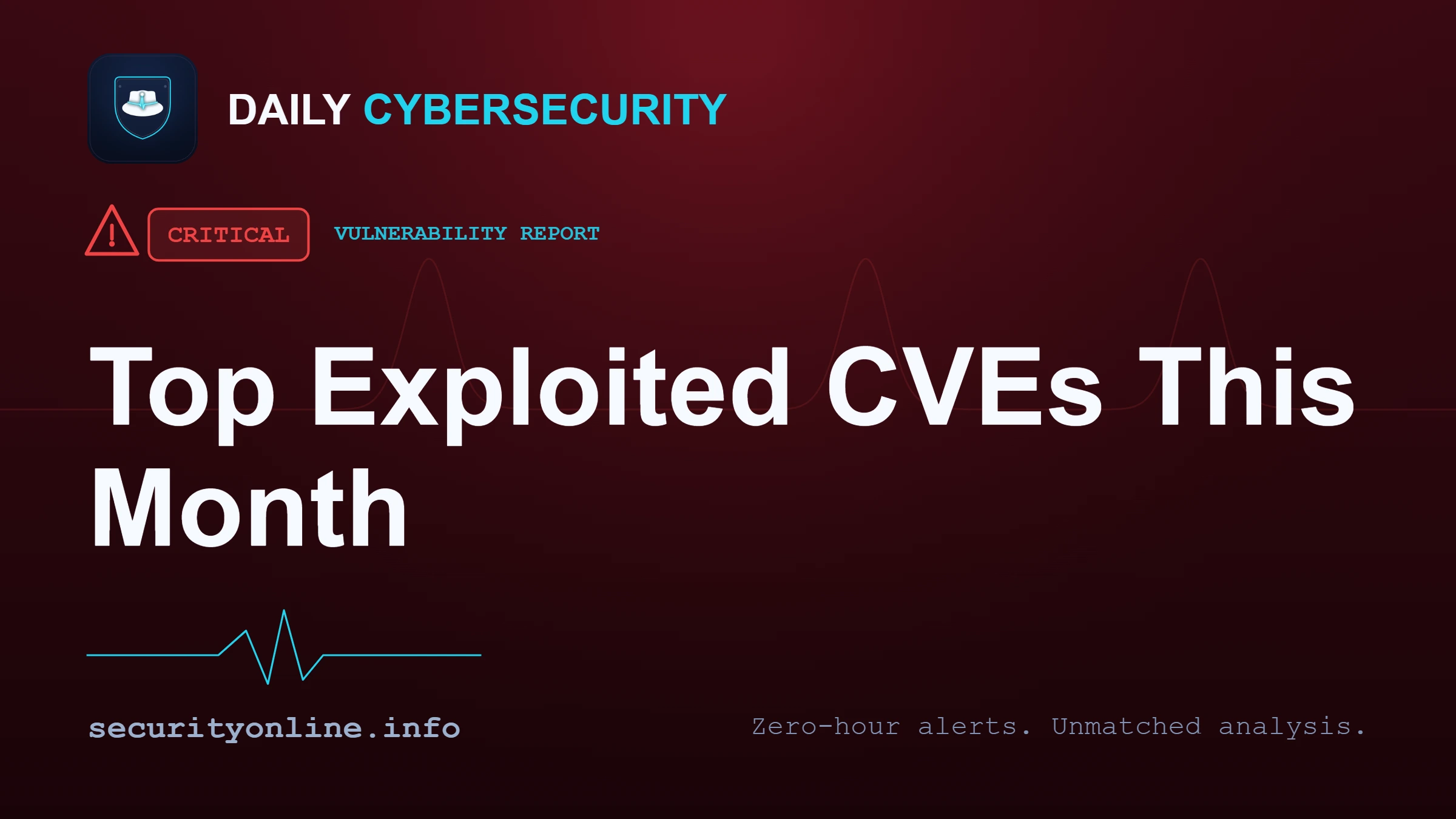most exploited vulnerabilities, actively exploited CVEs