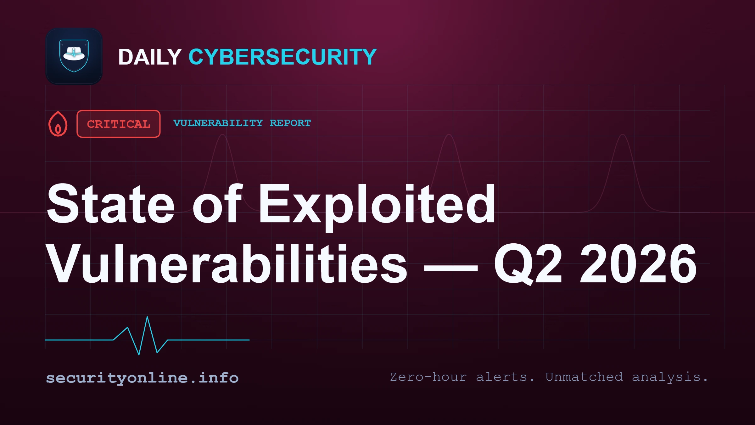 75 CVEs confirmed exploited in Q2 2026. Microsoft leads with 15, Ivanti tops EPSS at 99%. Full breakdown by vendor, CWE, and publication-to-exploit gap.