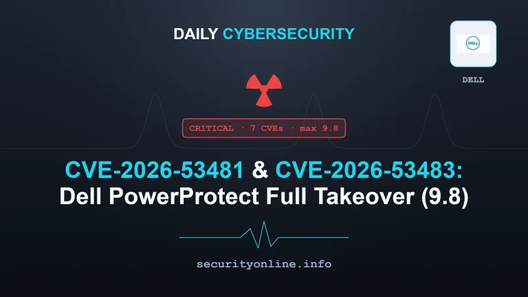 Image showing a hacker taking complete control of system using CVE-2026-53483 and Dell vulnerabilities
