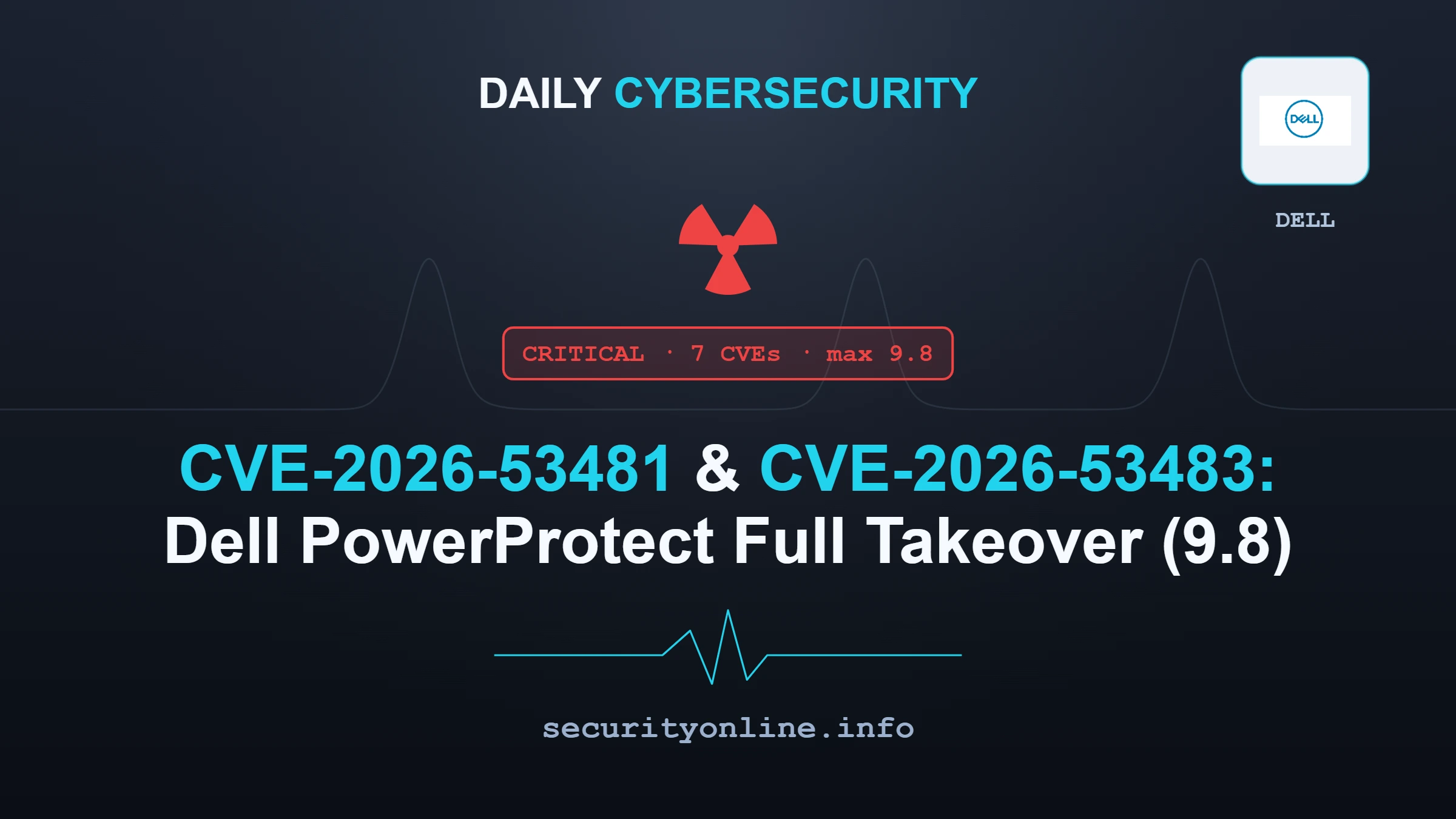 Dell PowerProtect CVE-2026-53483 lets attackers hijack backups