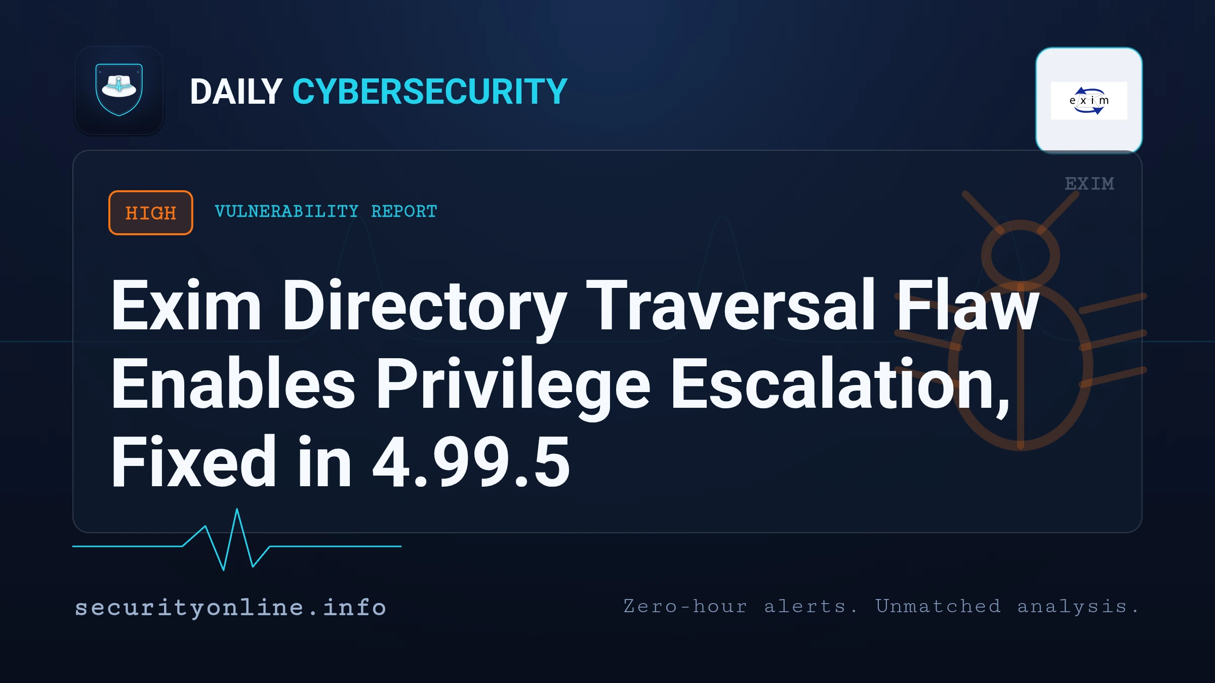 Exim vulnerability diagram showing a directory traversal that escapes the spool area and leads to local privilege escalation