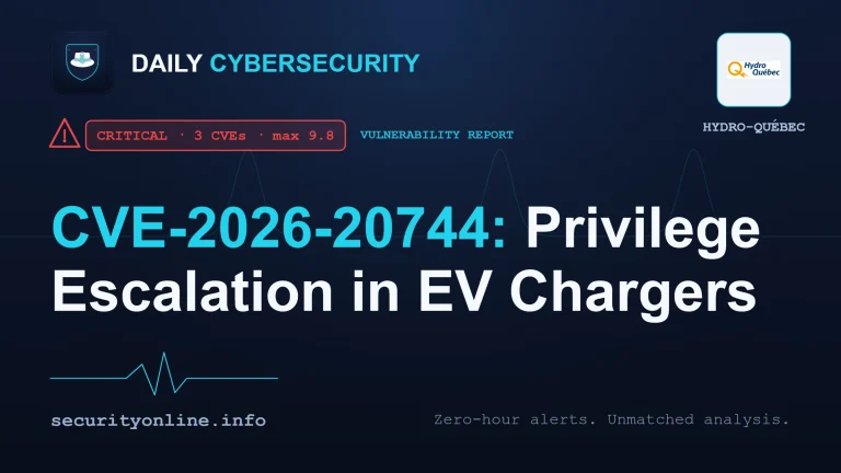 Diagram of CVE-2026-20744 privilege escalation flaw in Hydro-Québec charging stations alongside CVE-2026-42952 and CVE-2026-44383.