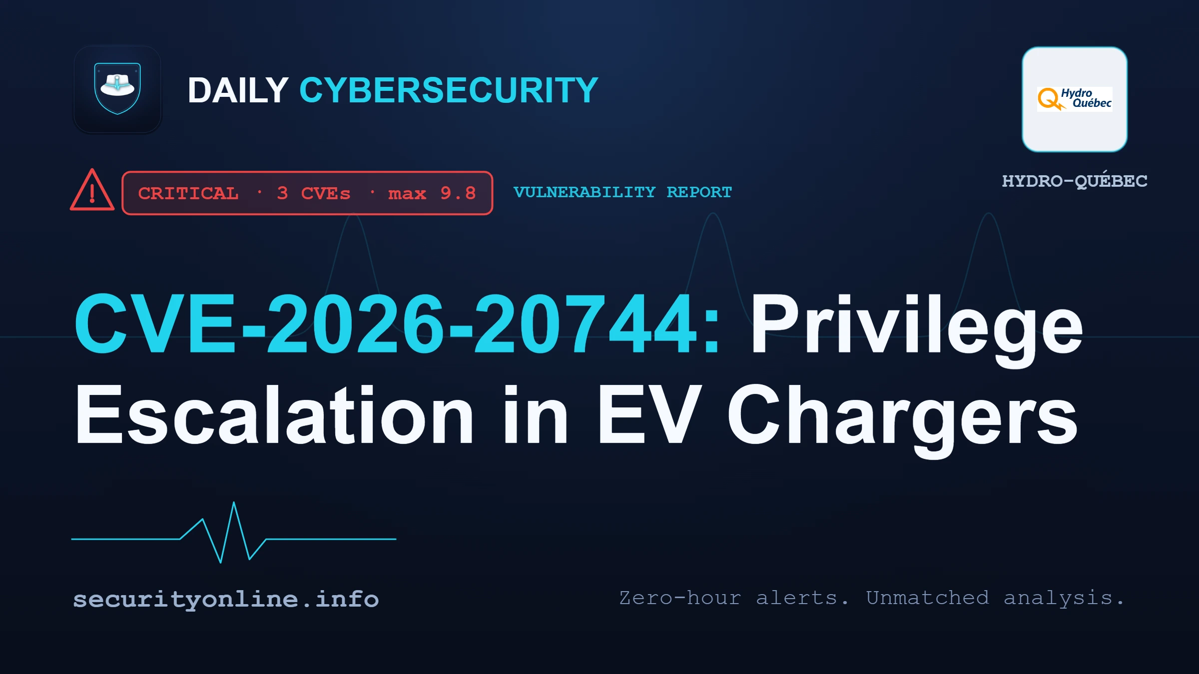 Diagram of CVE-2026-20744 privilege escalation flaw in Hydro-Québec charging stations alongside CVE-2026-42952 and CVE-2026-44383.