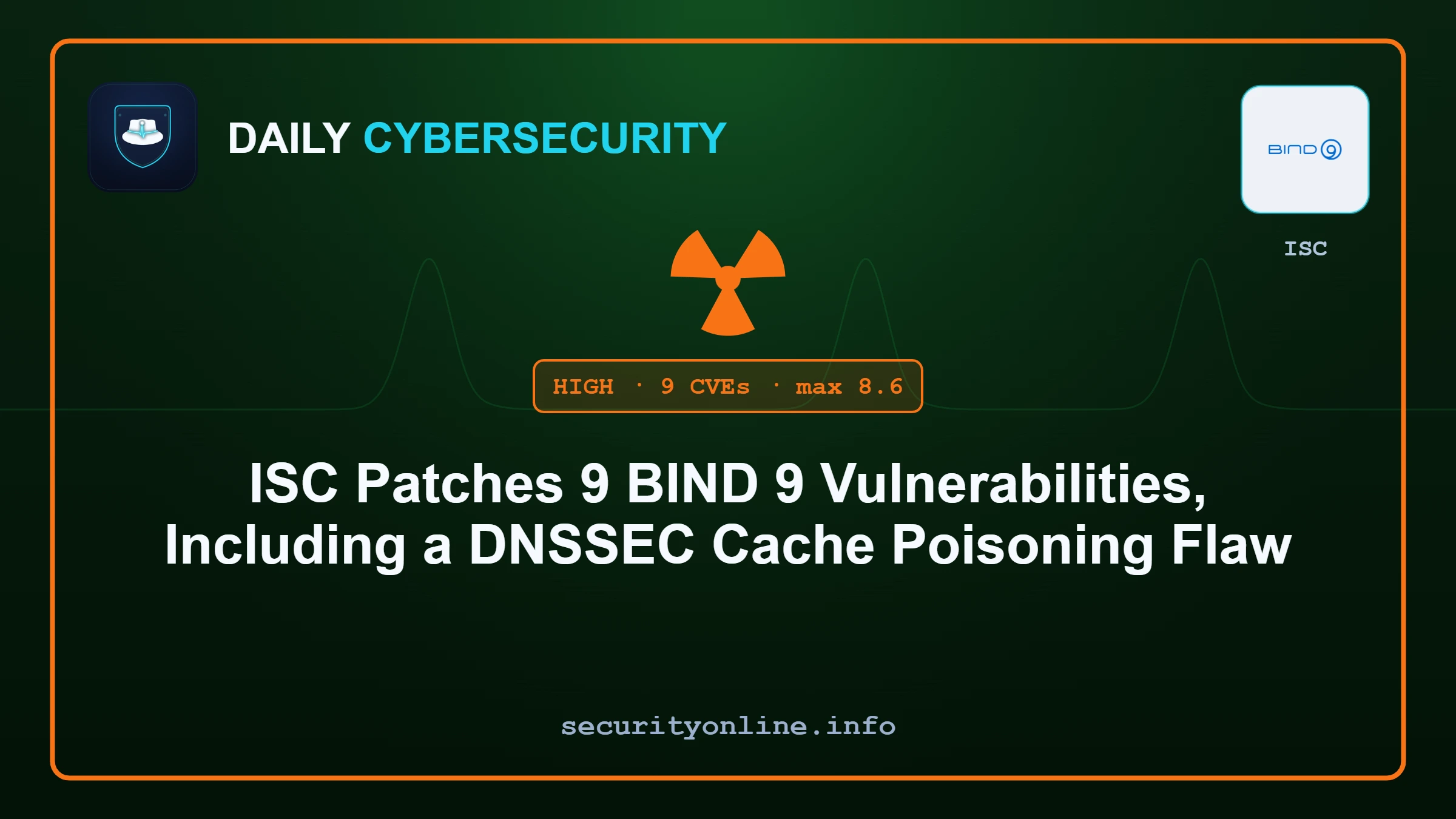 BIND vulnerability advisory chart listing nine DNSSEC flaws including CVE-2026-13321 cache poisoning fixed in BIND 9.20.26 and 9.21.24