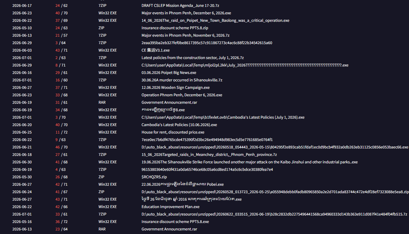 MODBEACON Rust trojan delivered by the Silver Fox Ghost distributor in Operation Phnom Penh