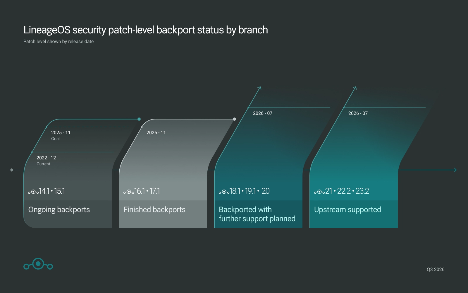 LineageOS Browser Flash Tool Makes ROM Install Easier