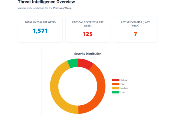 weekly CVE report actively exploited vulnerabilities