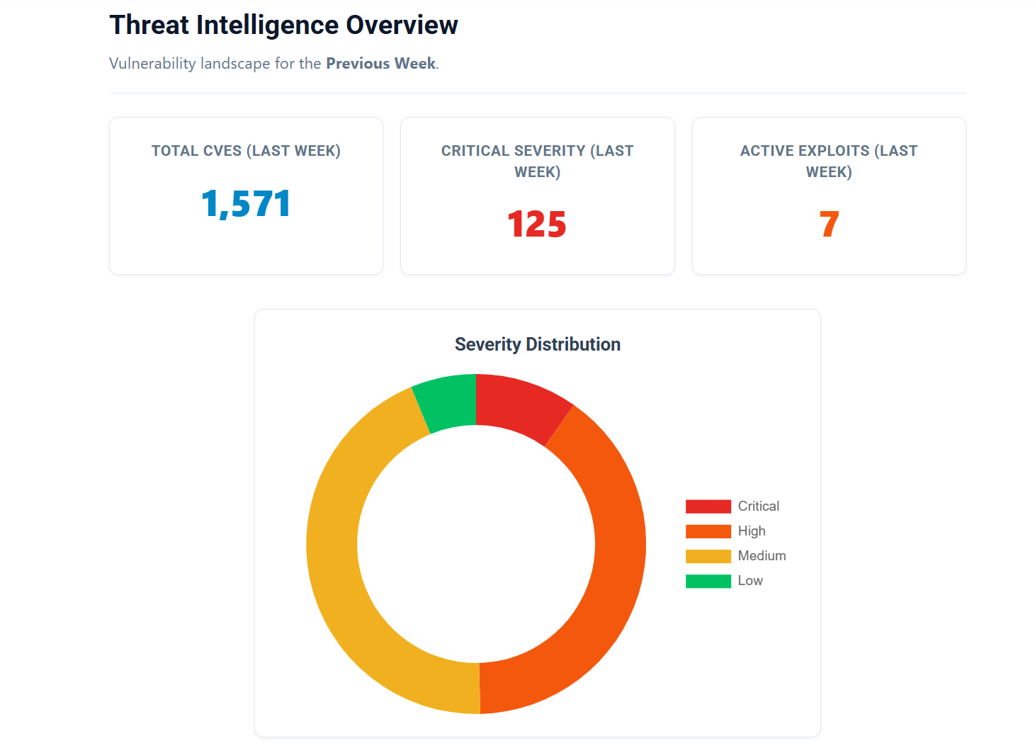 CISA Adds Six KEV Flaws, Including Joomla Extensions and AI Bugs