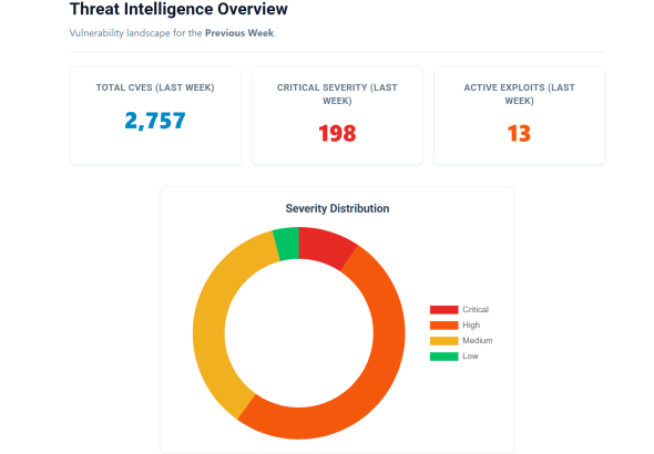 actively exploited vulnerabilities