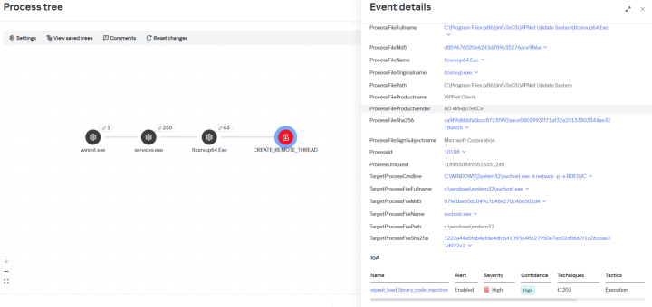 HelloNet campaign malware delivered through the ViPNet update system on a Russian workstation