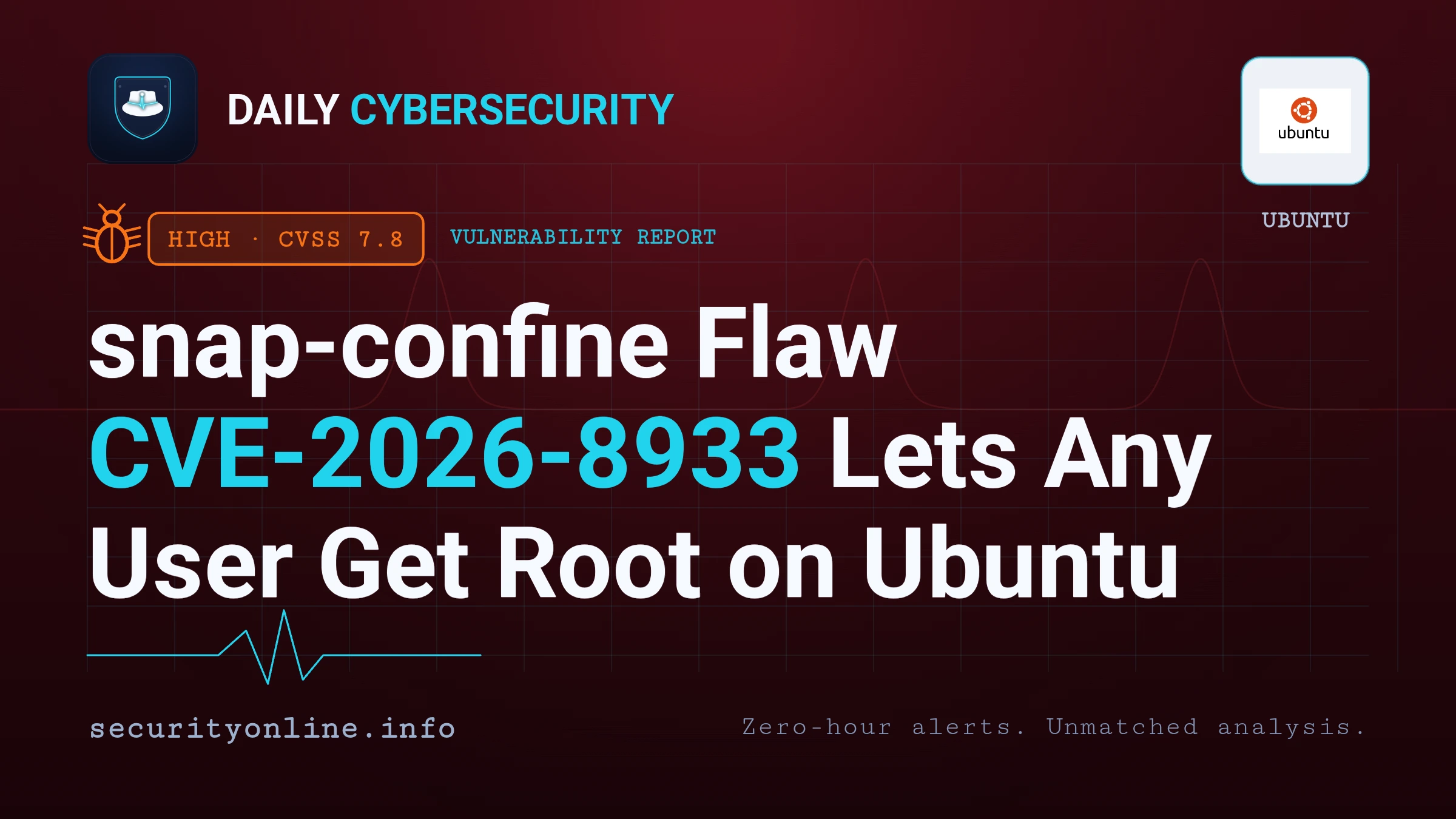 CVE-2026-8933 is a snap-confine privilege escalation flaw. It gives any user root on default Ubuntu Desktop 26.04, 25.10, and 24.04. Update snapd now. #snapconfine #CVE20268933 #Ubuntu #PrivilegeEscalation #LPE #Linux #Qualys