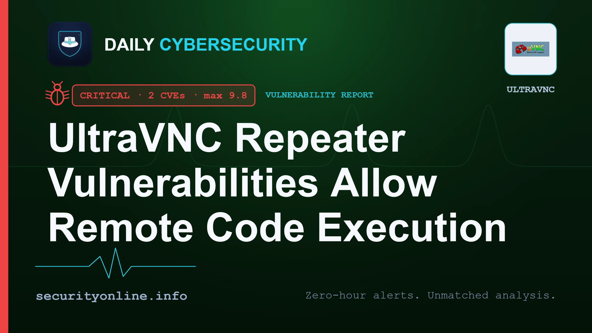 UltraVNC repeater vulnerabilities enabling arbitrary code execution and hardcoded-password admin access (CVE-2026-7839, CVE-2026-7840)