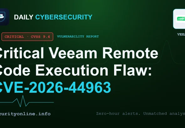 Diagram showing Veeam Backup server affected by CVE-2026-44963 and related CVE-2023-27532 remote code execution vulnerabilities.