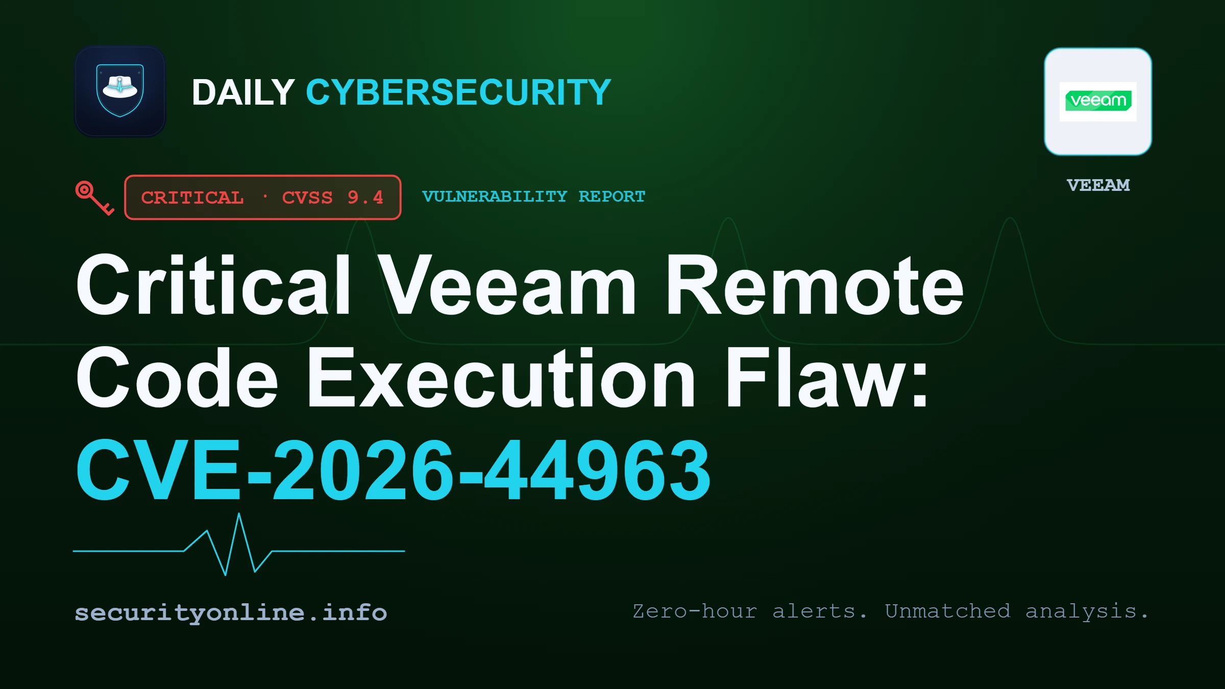 Diagram showing Veeam Backup server affected by CVE-2026-44963 and related CVE-2023-27532 remote code execution vulnerabilities.