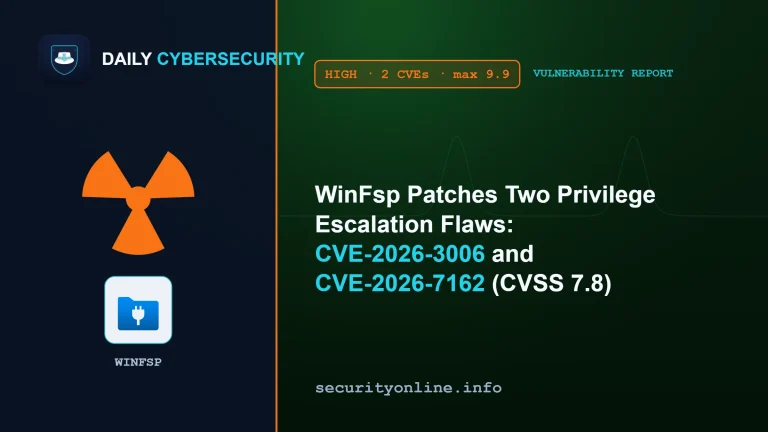 WinFsp vulnerabilities CVE-2026-3006 and CVE-2026-7162 enabling local privilege escalation on Windows