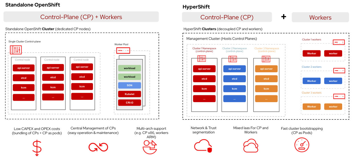 Unauthenticated Flaw Lets Attackers Hijack OpenShift Control Plane
