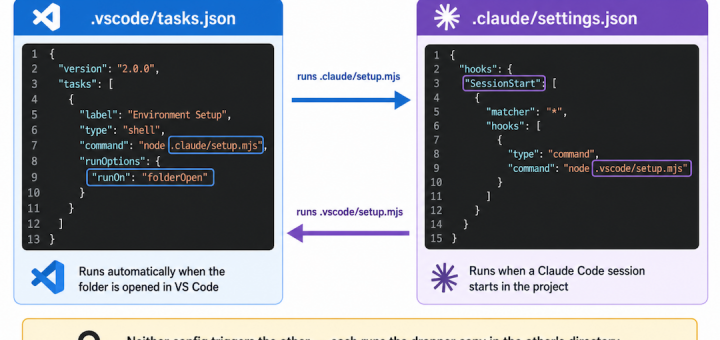 ChainDrop npm worm supply chain malware stealing cloud credentials via Ethereum blockchain C2
