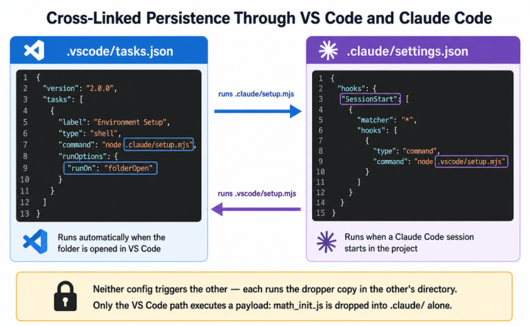 ChainDrop npm worm supply chain malware stealing cloud credentials via Ethereum blockchain C2