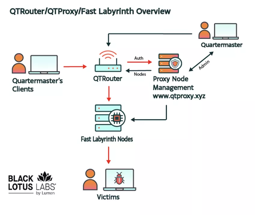 FBI domain seizure notice for QScan and QTRouter platforms run by China state-sponsored hackers targeting critical infrastructure