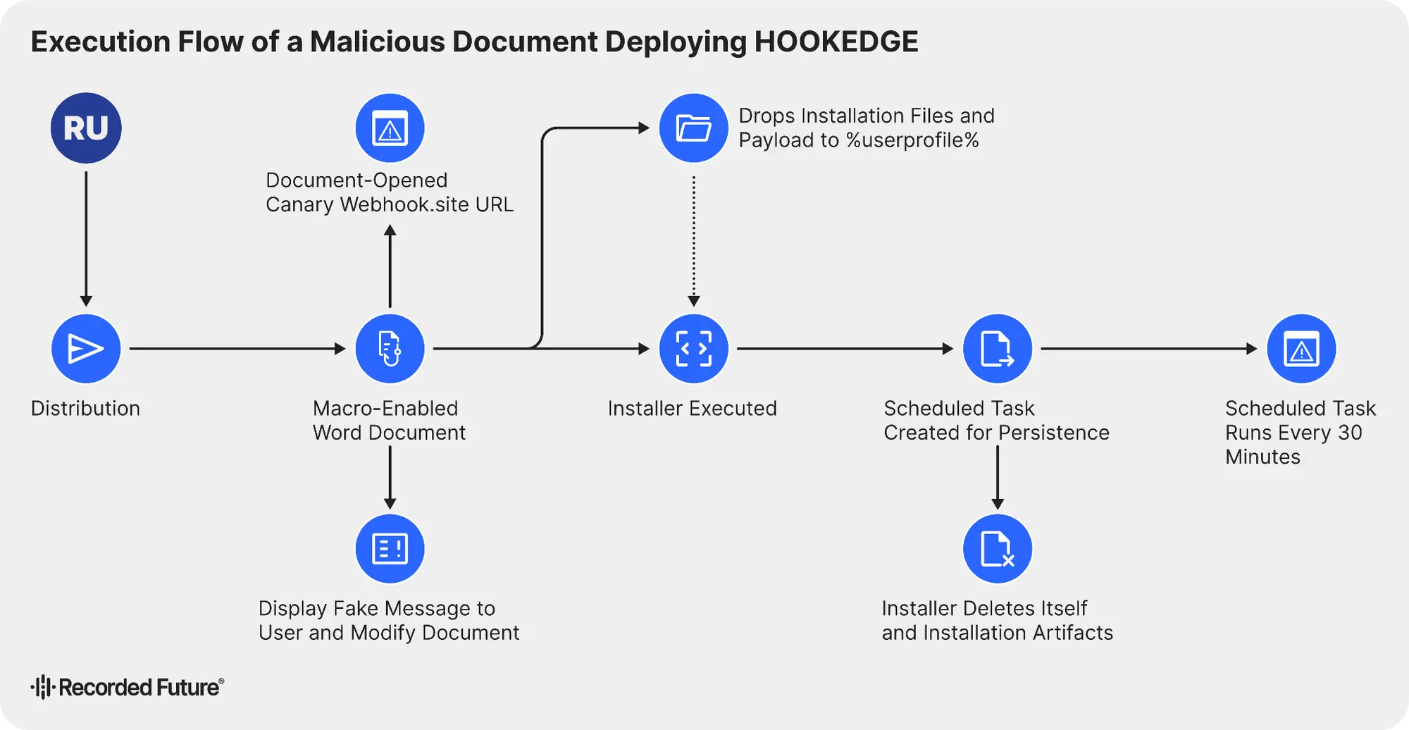 HOOKEDGE Malware: BlueDelta Hits EU Diplomatic Targets