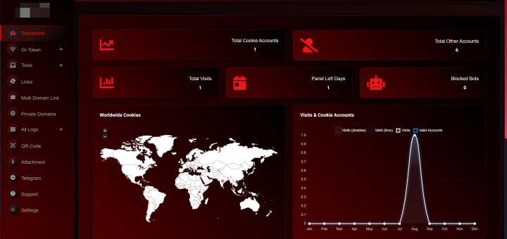 Greatness PhaaS platform operator panel for the AiTM phishing kit targeting Microsoft 365