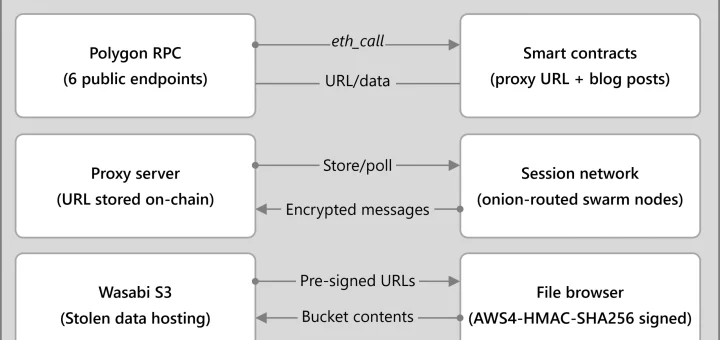 DeadLock ransomware encryptor and decentralized recovery chat architecture