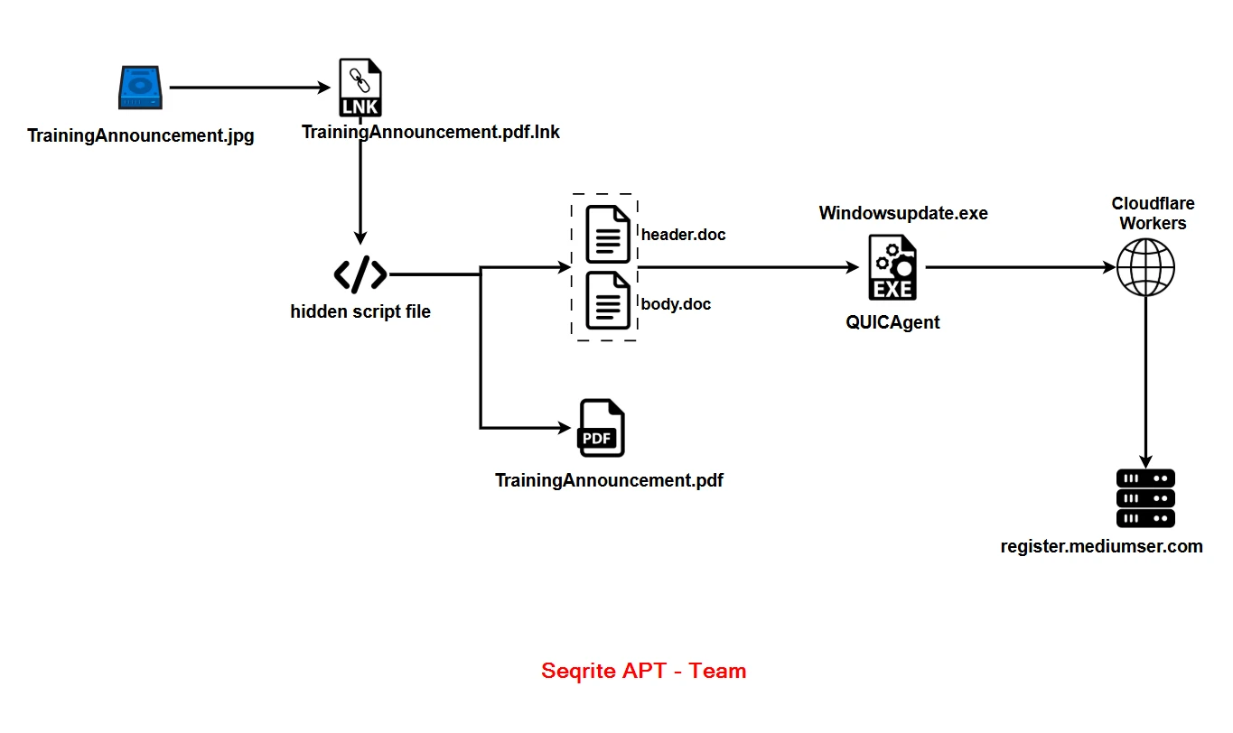 Operation QUICSILVER Targets Myanmar Government With Go Backdoor