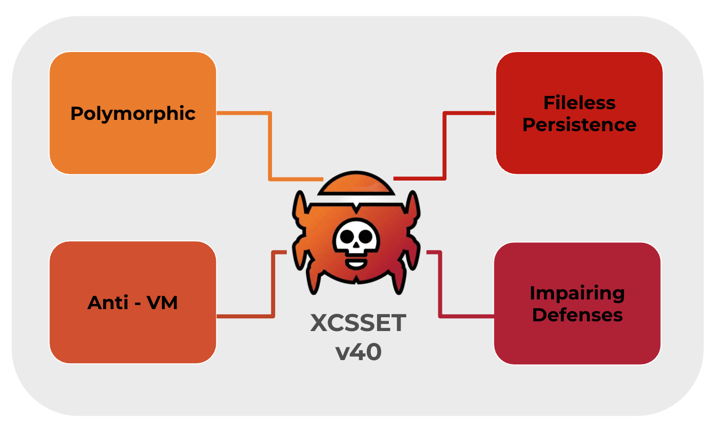 CVE-2026-63077: XCSSET malware targets macOS devs via Xcode