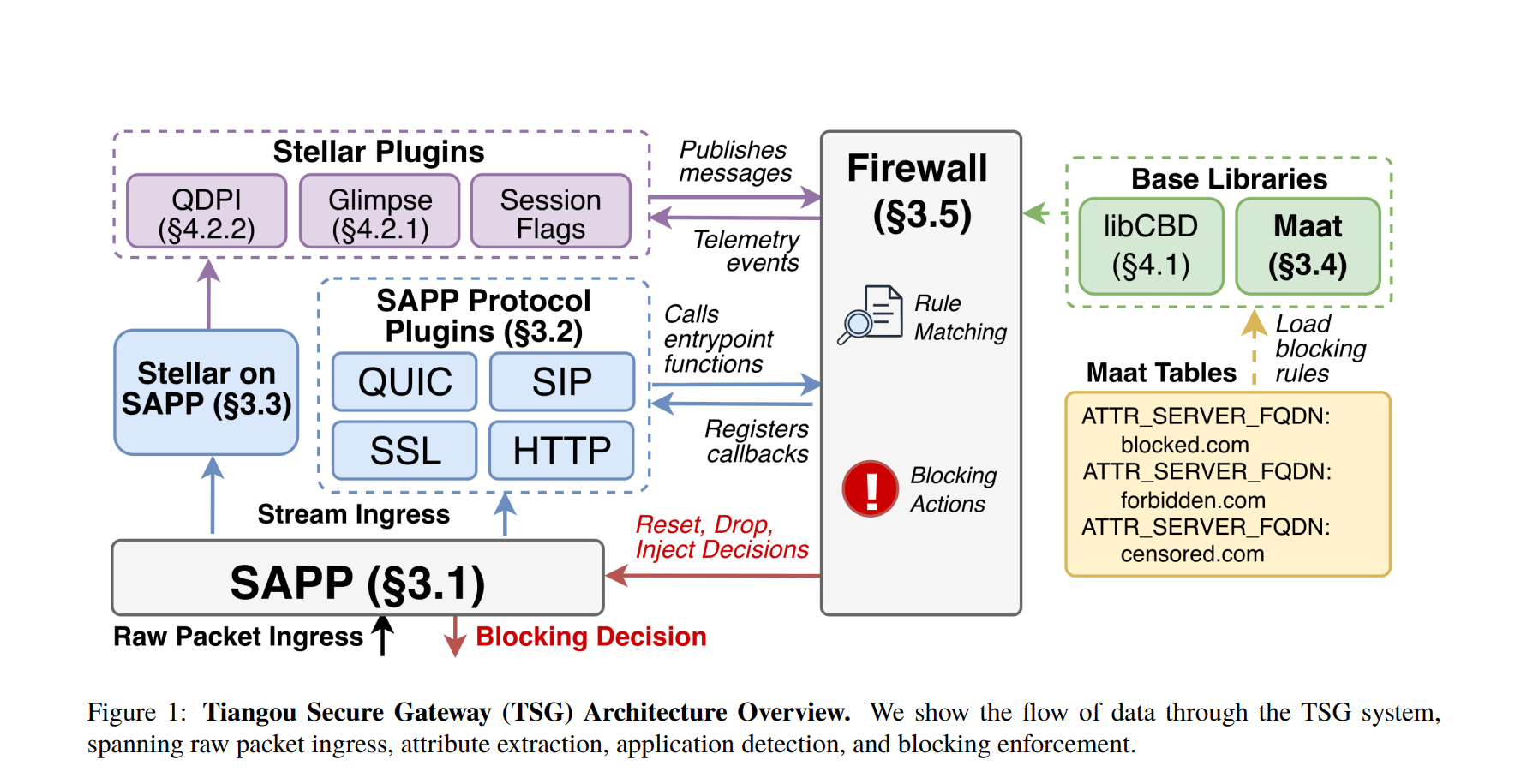 Leaked Geedge files reveal Tiangou Secure Gateway censorship code