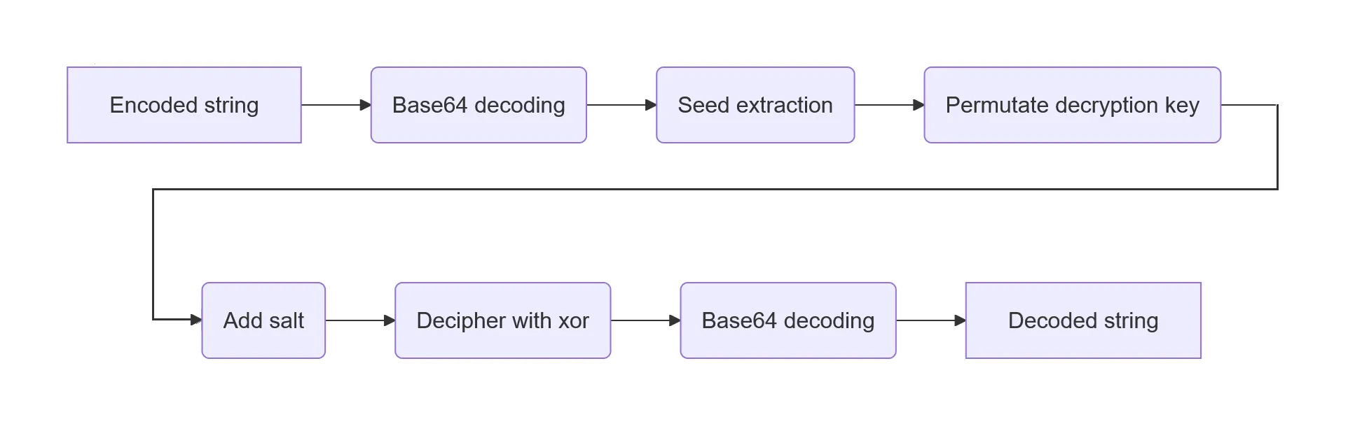 Grandoreiro banking trojan DLL sideloading campaign infection chain diagram